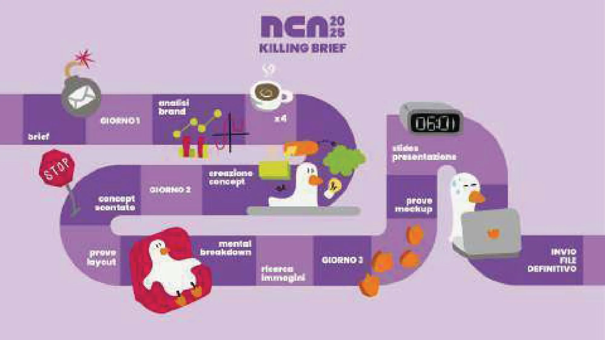 NCA25, I tabelloni delle categorie