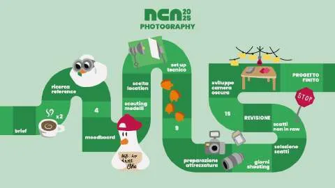 NCA25, I tabelloni delle categorie