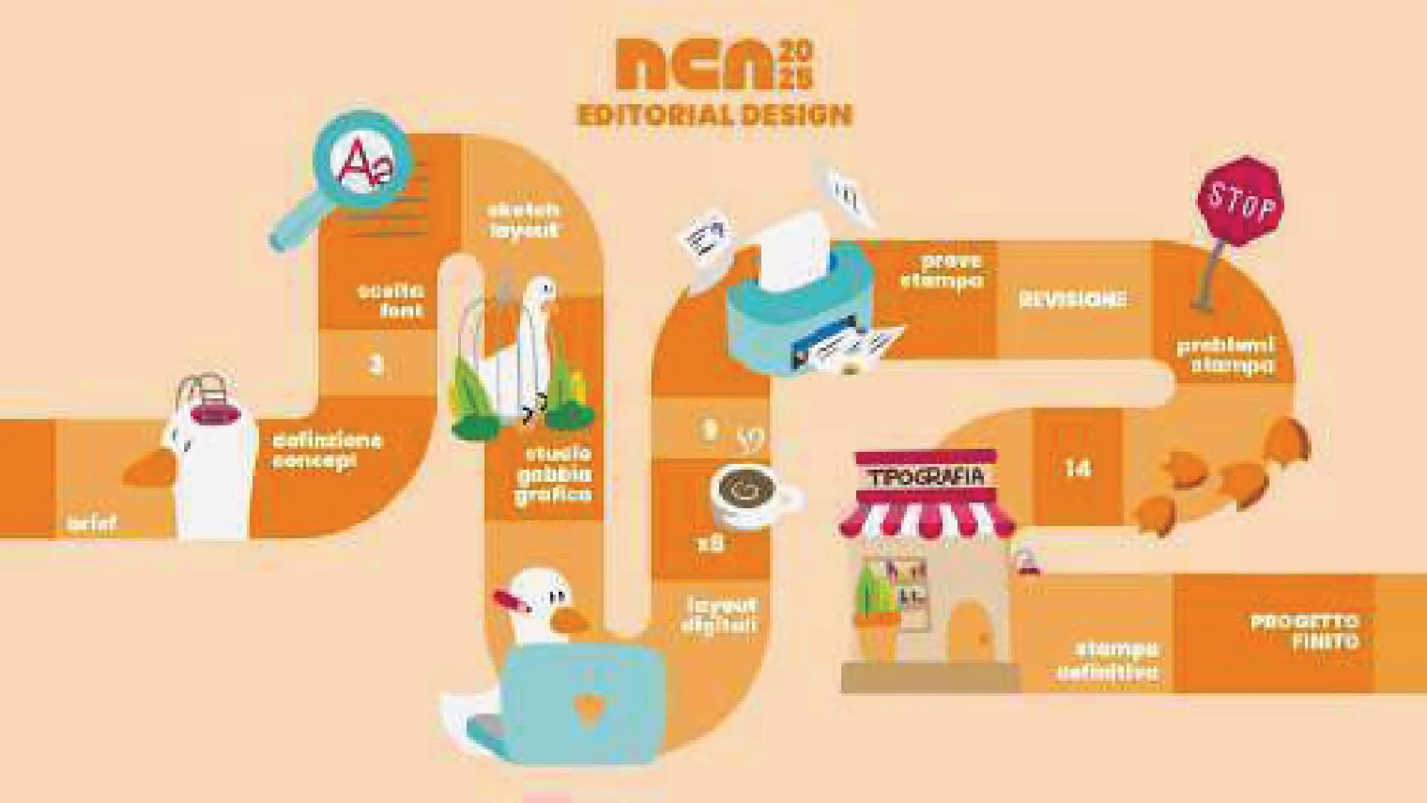 NCA25, I tabelloni delle categorie