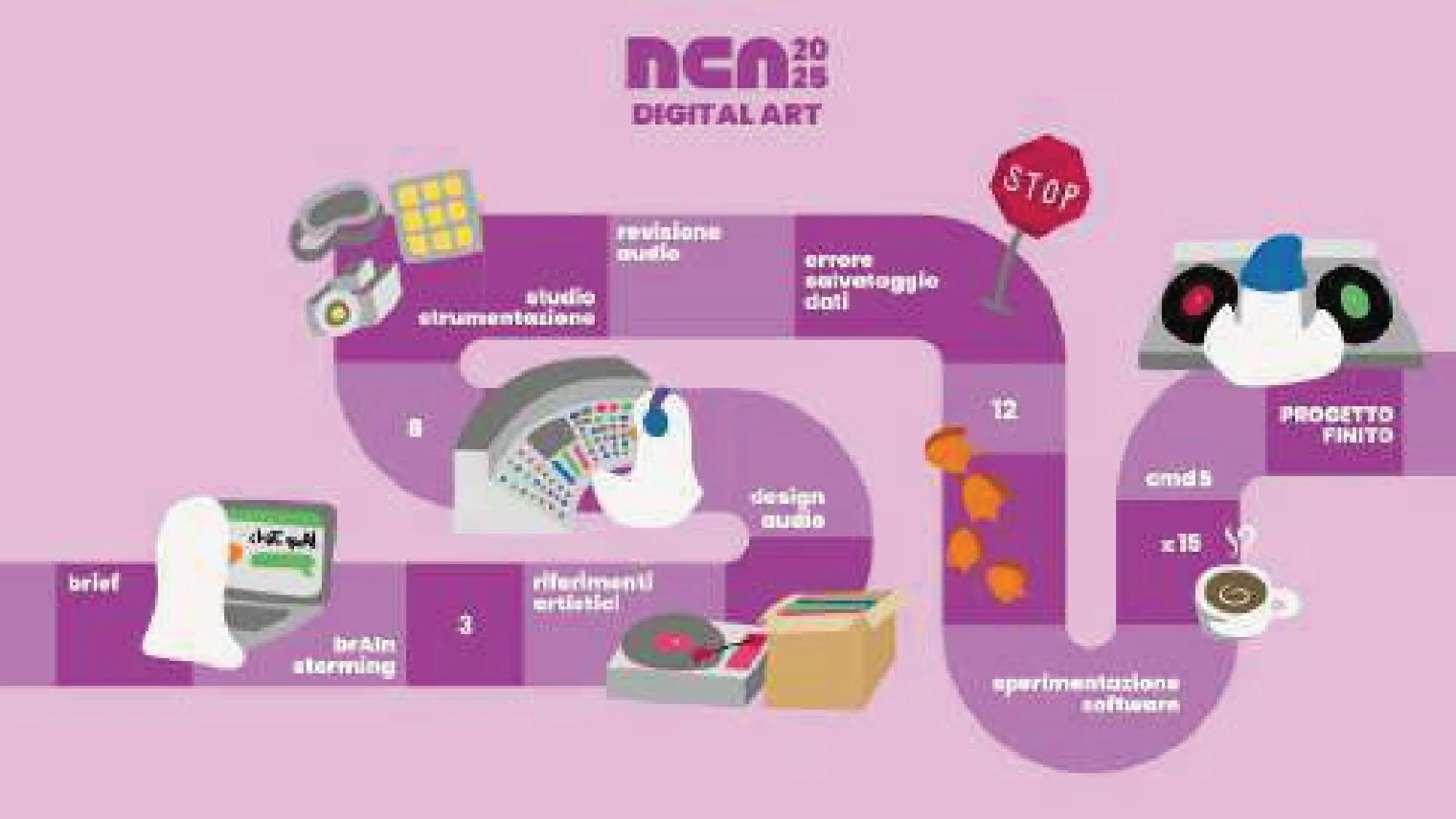 NCA25, I tabelloni delle categorie