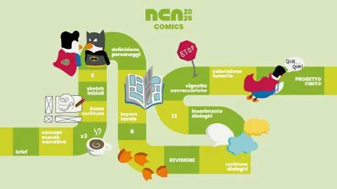 NCA25, I tabelloni delle categorie