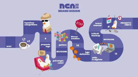 NCA25, I tabelloni delle categorie