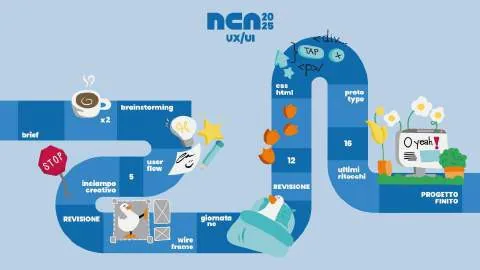 NCA25, I tabelloni delle categorie